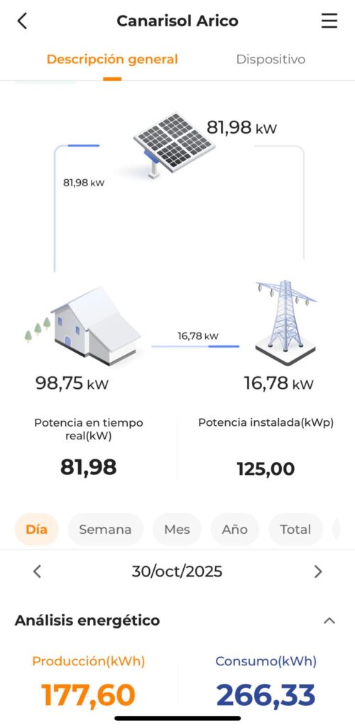 Instalación de Autoconsumo Solar